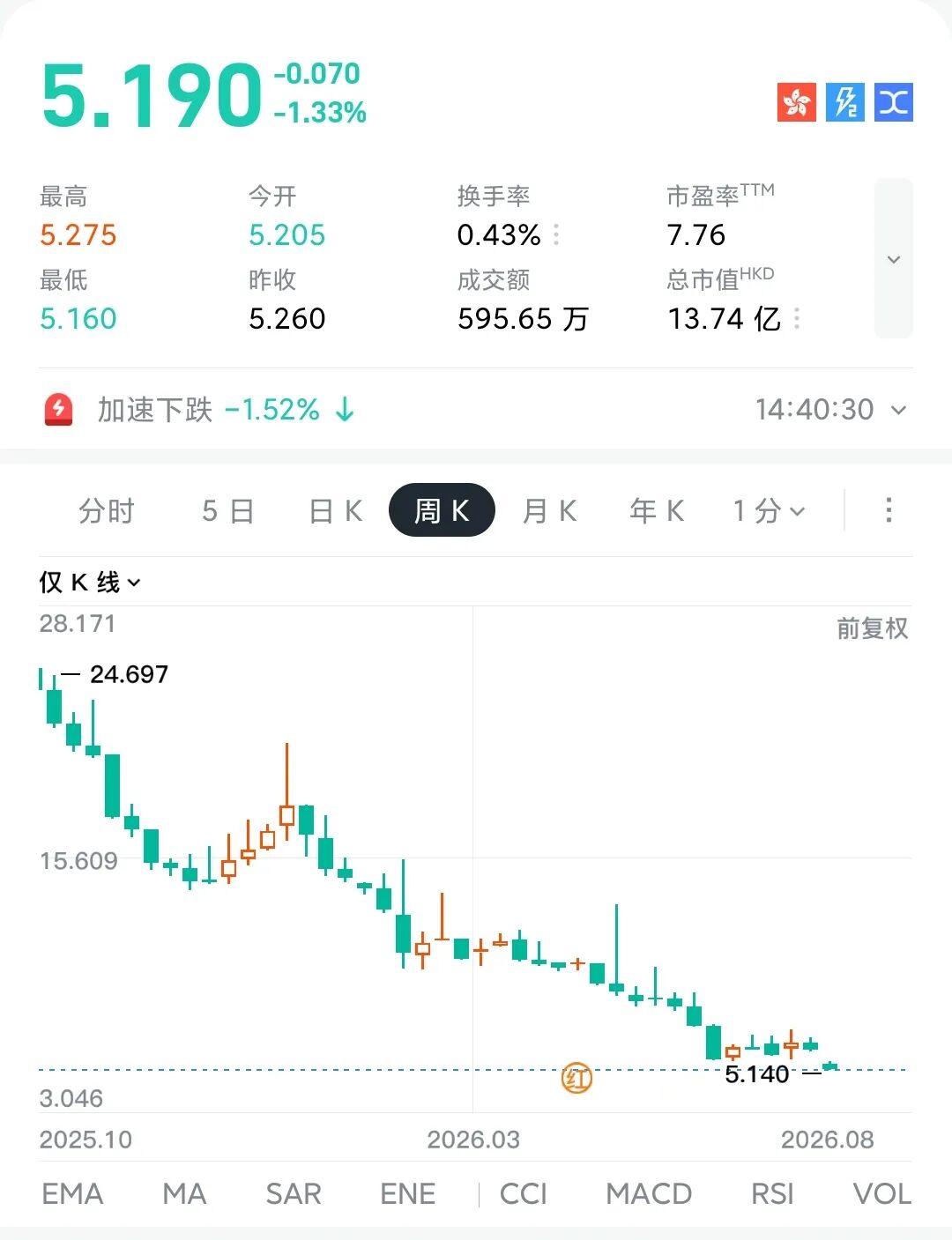 没有工厂的if椰 - 立即博·(中国)集团